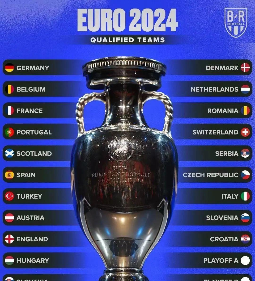 欧洲杯预选赛还特设了12支附加赛球队的产生方式和分级安排-第2张图片-