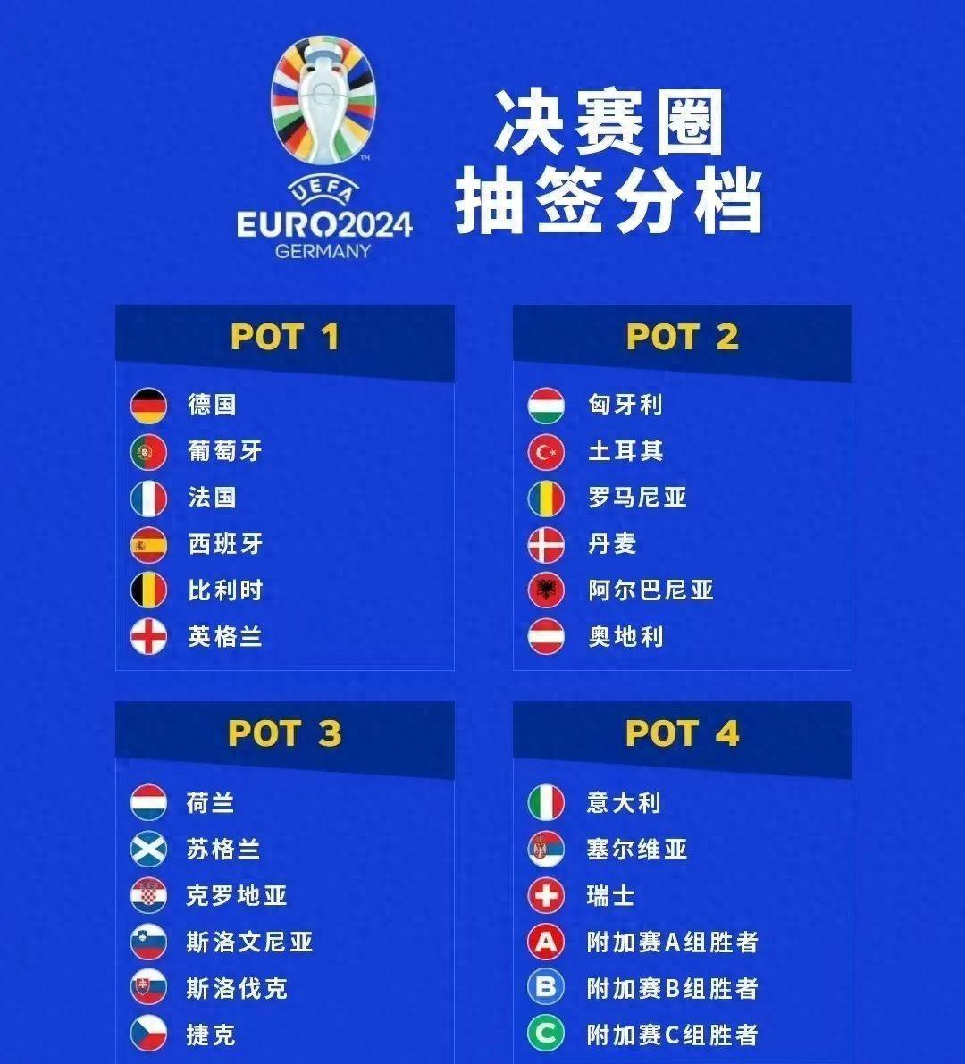 欧洲杯预选赛还特设了12支附加赛球队的产生方式和分级安排-第1张图片-