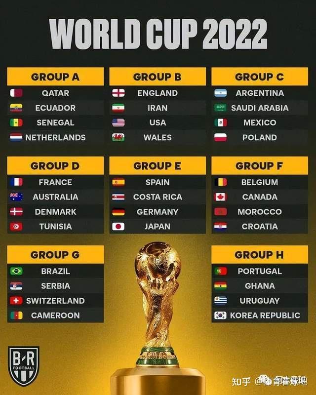 2022卡塔尔世界杯直播在哪里可以看？2022卡塔尔世界杯直播赛程时间表！-第2张图片-