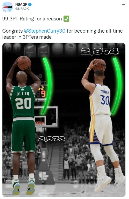 NBA球星斯蒂芬-库里三分命中数历史第一 NBA2K官方发来贺电-第3张图片-